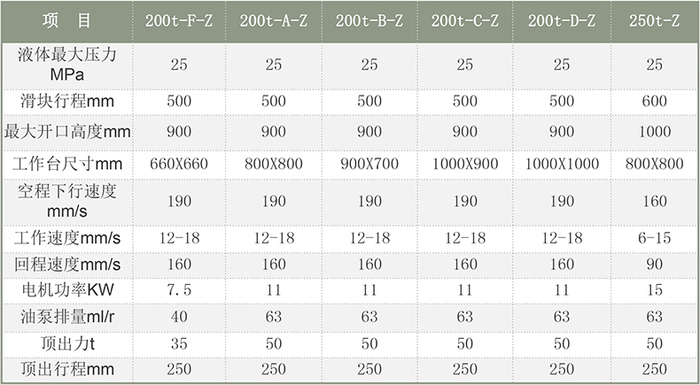 200吨四柱液压机参数表.jpg